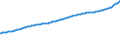 Indicator: Consumer Price Index for All Urban Consumers:: Services Less Rent of Shelter in New York-Newark-Jersey City, NY-NJ-PA (CBSA)