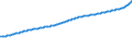 Indicator: Consumer Price Index for All Urban Consumers:: Services Less Medical Care Services in New York-Newark-Jersey City, NY-NJ-PA (CBSA)