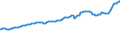 Indicator: Consumer Price Index for All Urban Consumers:: Private Transportation in New York-Newark-Jersey City, NY-NJ-PA (CBSA)