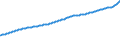 Indicator: Consumer Price Index for All Urban Consumers:: Owners' Equivalent Rent of Residences in New York-Newark-Jersey City, NY-NJ-PA (CBSA)