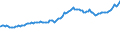 Indicator: Consumer Price Index for All Urban Consumers:: Energy Services in New York-Newark-Jersey City, NY-NJ-PA (CBSA)