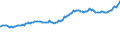 Indicator: Consumer Price Index for All Urban Consumers:: Electricity in New York-Newark-Jersey City, NY-NJ-PA (CBSA)