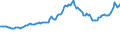 Indicator: Consumer Price Index for All Urban Consumers:: Utility (Piped) Gas Service in New York-Newark-Jersey City, NY-NJ-PA (CBSA)