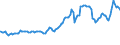 Indicator: Consumer Price Index for All Urban Consumers:: Motor Fuel in New York-Newark-Jersey City, NY-NJ-PA (CBSA)