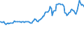 Indicator: Consumer Price Index for All Urban Consumers:: Gasoline (All Types) in New York-Newark-Jersey City, NY-NJ-PA (CBSA)
