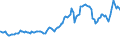 Indicator: Consumer Price Index for All Urban Consumers:: Gasoline, Unleaded Regular in New York-Newark-Jersey City, NY-NJ-PA (CBSA)