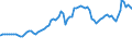 Indicator: Consumer Price Index for All Urban Consumers:: Gasoline, Unleaded Midgrade in New York-Newark-Jersey City, NY-NJ-PA (CBSA)