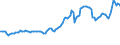 Indicator: Consumer Price Index for All Urban Consumers:: Gasoline, Unleaded Premium in New York-Newark-Jersey City, NY-NJ-PA (CBSA)