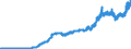 Indicator: Consumer Price Index for All Urban Consumers:: Fuels and Utilities in New York-Newark-Jersey City, NY-NJ-PA (CBSA)