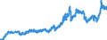 Indicator: Consumer Price Index for All Urban Consumers:: Energy in Philadelphia-Camden-Wilmington, PA-NJ-DE-MD (CBSA)