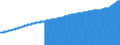 Indicator: Consumer Price Index for All Urban Consumers:: All Items Less Food and Energy in Philadelphia-Camden-Wilmington, PA-NJ-DE-MD (CBSA)