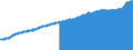 Indicator: Consumer Price Index for All Urban Consumers:: All Items Less Shelter in Philadelphia-Camden-Wilmington, PA-NJ-DE-MD (CBSA)