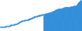 Indicator: Consumer Price Index for All Urban Consumers:: All Items Less Medical Care in Philadelphia-Camden-Wilmington, PA-NJ-DE-MD (CBSA)