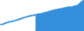 Indicator: Consumer Price Index for All Urban Consumers:: All Items Less Energy in Philadelphia-Camden-Wilmington, PA-NJ-DE-MD (CBSA)