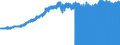 Indicator: Consumer Price Index for All Urban Consumers:: Apparel in Philadelphia-Camden-Wilmington, PA-NJ-DE-MD (CBSA)