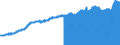 Indicator: Consumer Price Index for All Urban Consumers:: Commodities Less Food in Philadelphia-Camden-Wilmington, PA-NJ-DE-MD (CBSA)