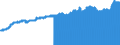 Indicator: Consumer Price Index for All Urban Consumers:: Commodities Less Food and Beverages in Philadelphia-Camden-Wilmington, PA-NJ-DE-MD (CBSA)
