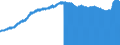 Indicator: Consumer Price Index for All Urban Consumers:: Durables in Philadelphia-Camden-Wilmington, PA-NJ-DE-MD (CBSA)