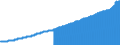 Indicator: Consumer Price Index for All Urban Consumers:: Other Goods and Services in Philadelphia-Camden-Wilmington, PA-NJ-DE-MD (CBSA)