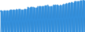 Indicator: Consumer Price Index for All Urban Consumers:: Other Goods in Philadelphia-Camden-Wilmington, PA-NJ-DE-MD (CBSA)