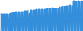 Indicator: Consumer Price Index for All Urban Consumers:: Other Personal Services in Philadelphia-Camden-Wilmington, PA-NJ-DE-MD (CBSA)