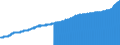 Indicator: Consumer Price Index for All Urban Consumers:: Housing in Philadelphia-Camden-Wilmington, PA-NJ-DE-MD (CBSA)