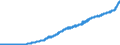 Indicator: Consumer Price Index for All Urban Consumers:: Shelter in Philadelphia-Camden-Wilmington, PA-NJ-DE-MD (CBSA)