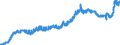 Indicator: Consumer Price Index for All Urban Consumers:: Household Energy in Philadelphia-Camden-Wilmington, PA-NJ-DE-MD (CBSA)
