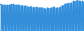 Indicator: Consumer Price Index for All Urban Consumers:: Household Furnishings and Supplies in Philadelphia-Camden-Wilmington, PA-NJ-DE-MD (CBSA)