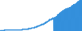 Indicator: Consumer Price Index for All Urban Consumers:: Medical Care in Philadelphia-Camden-Wilmington, PA-NJ-DE-MD (CBSA)