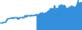 Indicator: Consumer Price Index for All Urban Consumers:: Nondurables Less Food and Beverages in Philadelphia-Camden-Wilmington, PA-NJ-DE-MD (CBSA)