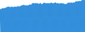 Indicator: Consumer Price Index for All Urban Consumers:: Recreation in Philadelphia-Camden-Wilmington, PA-NJ-DE-MD (CBSA)
