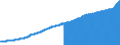 Indicator: Consumer Price Index for All Urban Consumers:: Services Less Medical Care Services in Philadelphia-Camden-Wilmington, PA-NJ-DE-MD (CBSA)