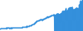 Indicator: Consumer Price Index for All Urban Consumers:: Private Transportation in Philadelphia-Camden-Wilmington, PA-NJ-DE-MD (CBSA)