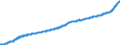 Indicator: Consumer Price Index for All Urban Consumers:: Owners' Equivalent Rent of Residences in Philadelphia-Camden-Wilmington, PA-NJ-DE-MD (CBSA)