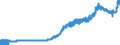 Indicator: Consumer Price Index for All Urban Consumers:: Energy Services in Philadelphia-Camden-Wilmington, PA-NJ-DE-MD (CBSA)