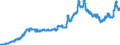 Indicator: Consumer Price Index for All Urban Consumers:: Utility (Piped) Gas Service in Philadelphia-Camden-Wilmington, PA-NJ-DE-MD (CBSA)