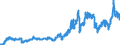 Indicator: Consumer Price Index for All Urban Consumers:: Motor Fuel in Philadelphia-Camden-Wilmington, PA-NJ-DE-MD (CBSA)