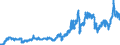 Indicator: Consumer Price Index for All Urban Consumers:: Gasoline (All Types) in Philadelphia-Camden-Wilmington, PA-NJ-DE-MD (CBSA)