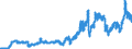 Indicator: Consumer Price Index for All Urban Consumers:: Gasoline, Unleaded Regular in Philadelphia-Camden-Wilmington, PA-NJ-DE-MD (CBSA)