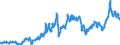 Indicator: Consumer Price Index for All Urban Consumers:: Gasoline, Unleaded Midgrade in Philadelphia-Camden-Wilmington, PA-NJ-DE-MD (CBSA)
