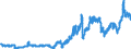 Indicator: Consumer Price Index for All Urban Consumers:: Gasoline, Unleaded Premium in Philadelphia-Camden-Wilmington, PA-NJ-DE-MD (CBSA)