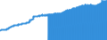 Indicator: Consumer Price Index for All Urban Consumers:: Alcoholic Beverages in Philadelphia-Camden-Wilmington, PA-NJ-DE-MD (CBSA)