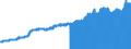 Indicator: Consumer Price Index for All Urban Consumers:: Nondurables Less Food in Philadelphia-Camden-Wilmington, PA-NJ-DE-MD (CBSA)