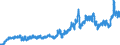 Indicator: Consumer Price Index for All Urban Consumers:: Energy in Chicago-Naperville-Elgin, IL-IN-WI (CBSA)