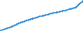 Indicator: Consumer Price Index for All Urban Consumers:: All Items Less Food and Energy in Chicago-Naperville-Elgin, IL-IN-WI (CBSA)