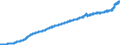 Indicator: Consumer Price Index for All Urban Consumers:: All Items Less Medical Care in Chicago-Naperville-Elgin, IL-IN-WI (CBSA)