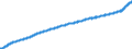 Indicator: Consumer Price Index for All Urban Consumers:: All Items Less Energy in Chicago-Naperville-Elgin, IL-IN-WI (CBSA)