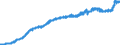 Indicator: Consumer Price Index for All Urban Consumers:: Commodities in Chicago-Naperville-Elgin, IL-IN-WI (CBSA)