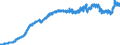 Indicator: Consumer Price Index for All Urban Consumers:: Commodities Less Food in Chicago-Naperville-Elgin, IL-IN-WI (CBSA)